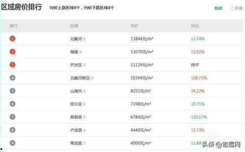 爆料秦皇岛放假最新消息,2023年度假期安排公布！  第2张